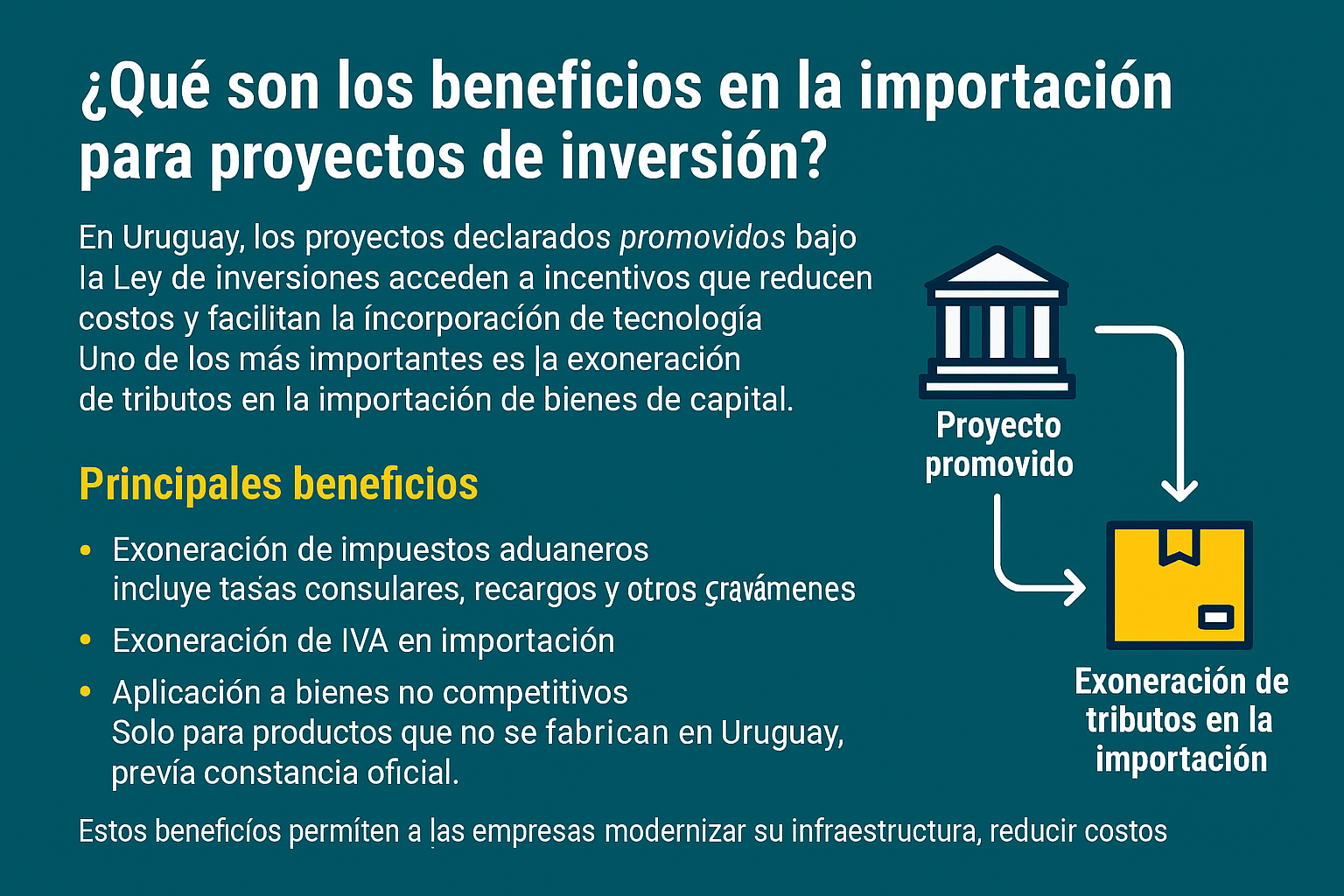 Beneficios en las importaciones de los proyectos de inversión : Decreto N° 268/020